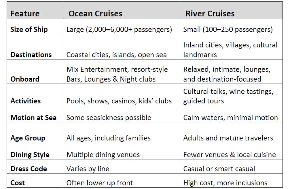 Ocean vs river cruise comparison